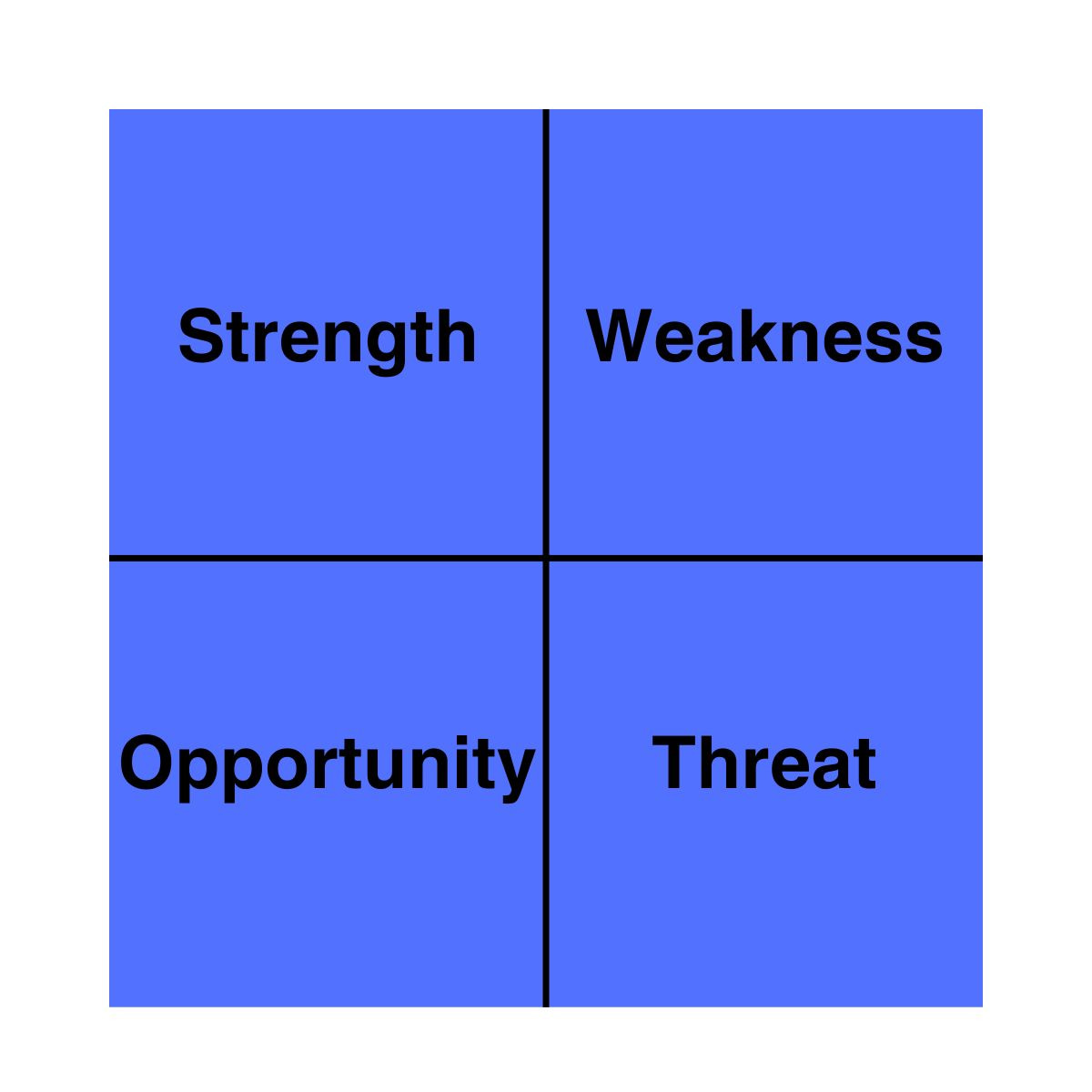 Use SWOT Analysis as a Platform for Media Outreach - Janet L. FALK